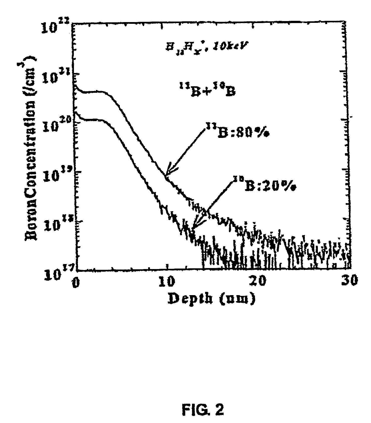 Method Of Manufacturing Semiconductor