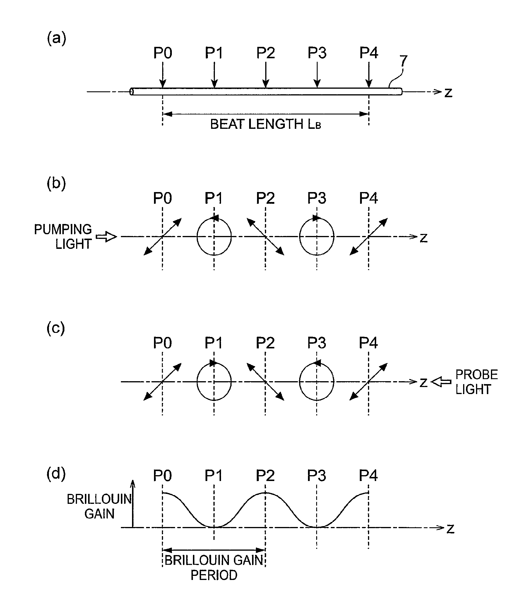 Method for measuring polarization characteristics of optical fiber, drawing method, method for identifying abnormal point, and method for configuring optical fiber transmission line