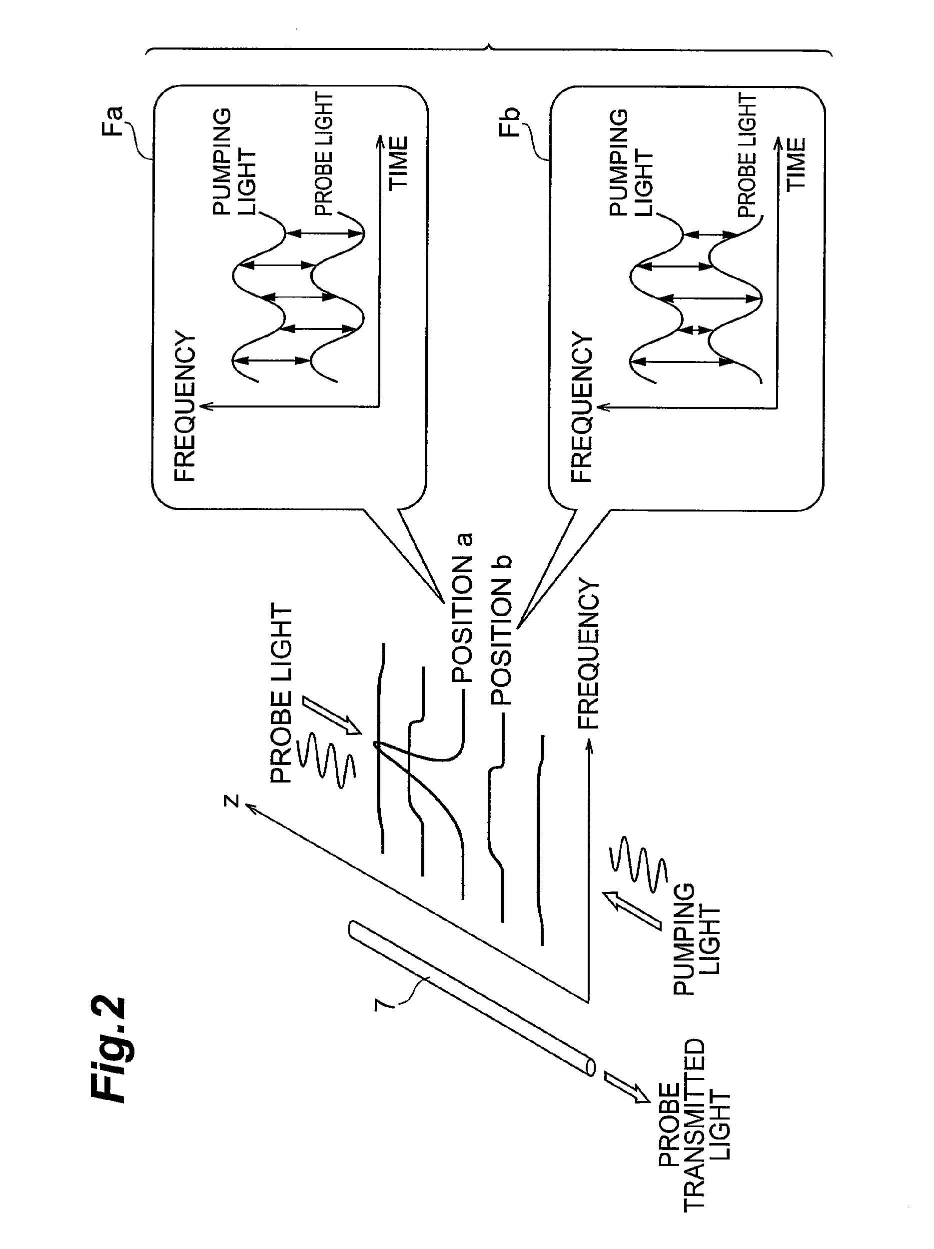 Method for measuring polarization characteristics of optical fiber, drawing method, method for identifying abnormal point, and method for configuring optical fiber transmission line