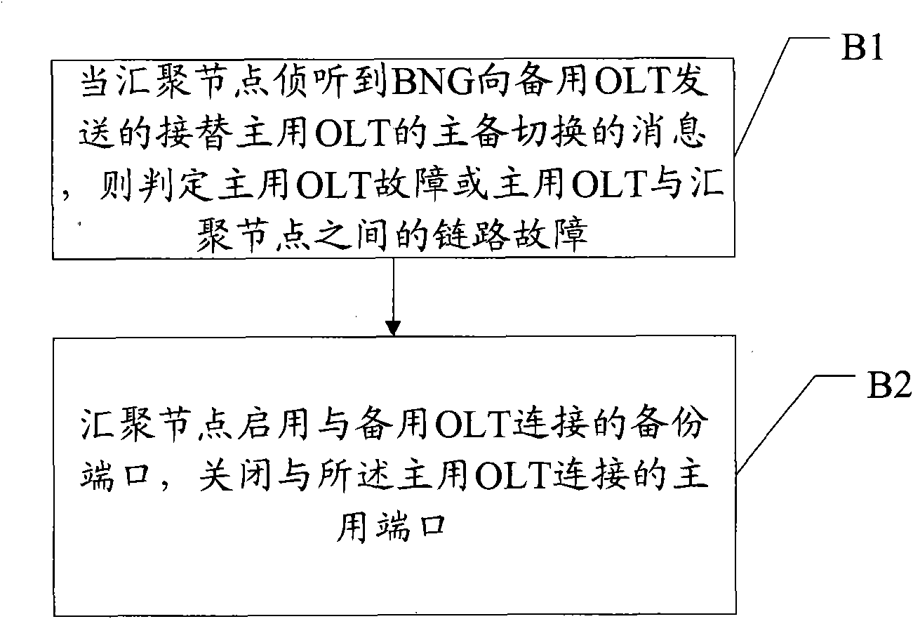 Sink node linkage switching method, sink node and system