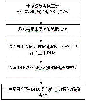 Label-free aptamer sensor and method for detecting bisphenol A