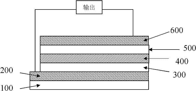 Preparation method of organic solar cell and organic solar cell prepared therefrom