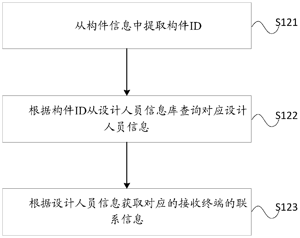 BIM-based message pushing method and apparatus, and computer storage medium