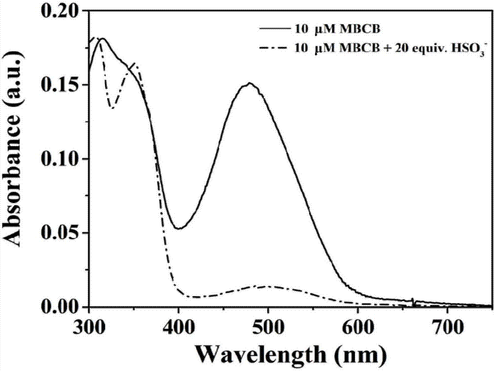 Carbazole-based two-photon fluorescent probe as well as preparation method and application thereof