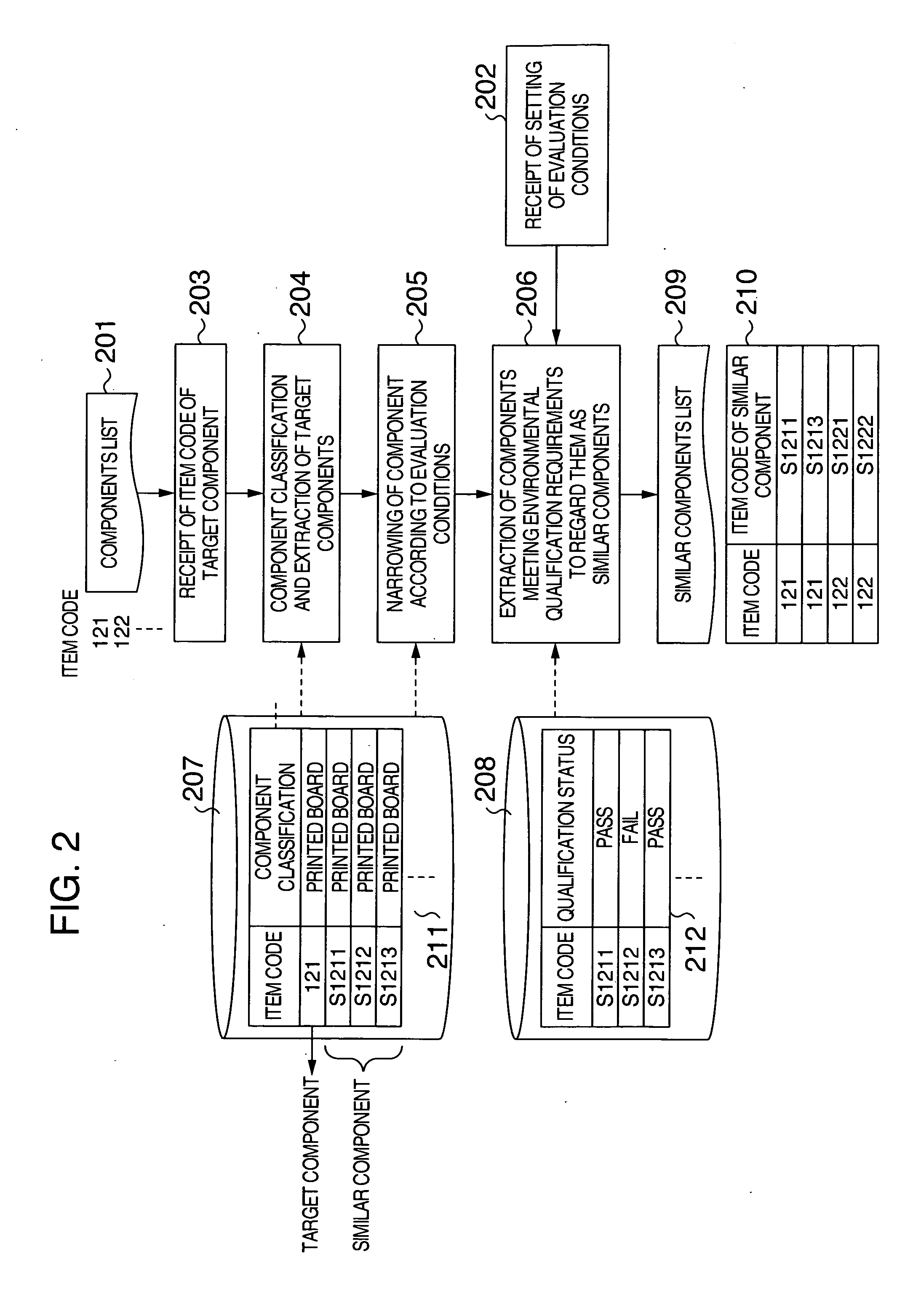 Method for extracting injustice of component attribute information and system for extracting injustice of object attribute information