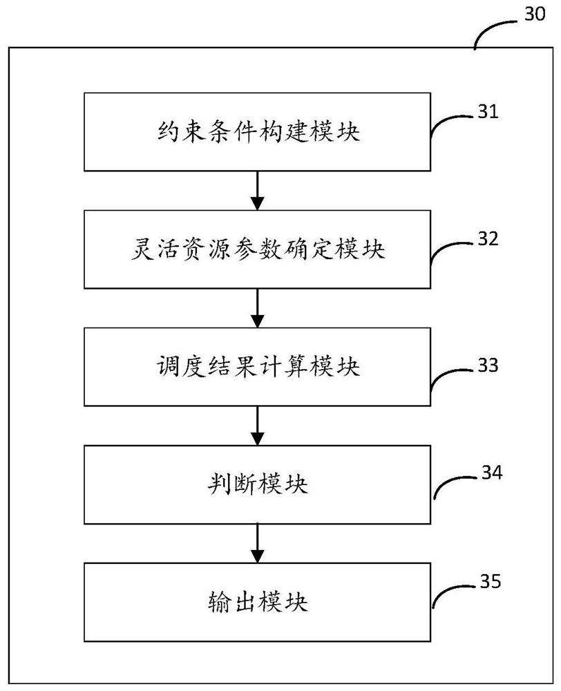 Ultra-short-term operation scheduling method and device for electric power system