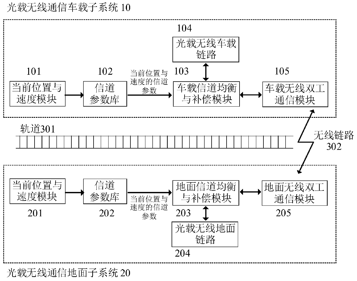 High-speed railway radio-over-fiber communication system and method based on precise channel parameters
