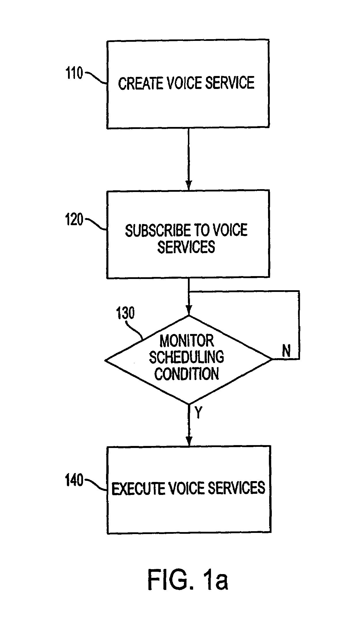 System and method for real-time, personalized, dynamic, interactive voice services for information related to existing travel schedule