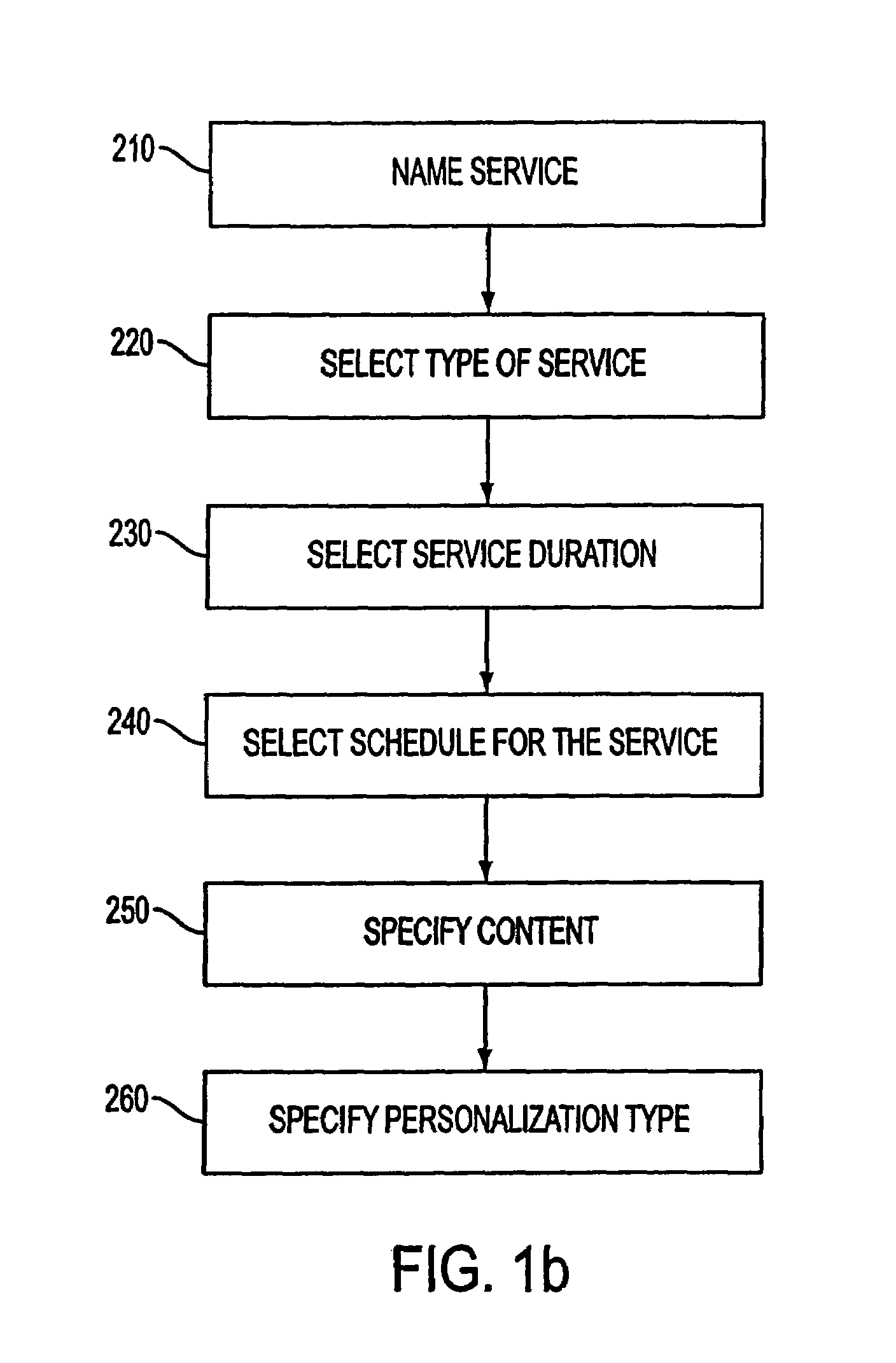 System and method for real-time, personalized, dynamic, interactive voice services for information related to existing travel schedule