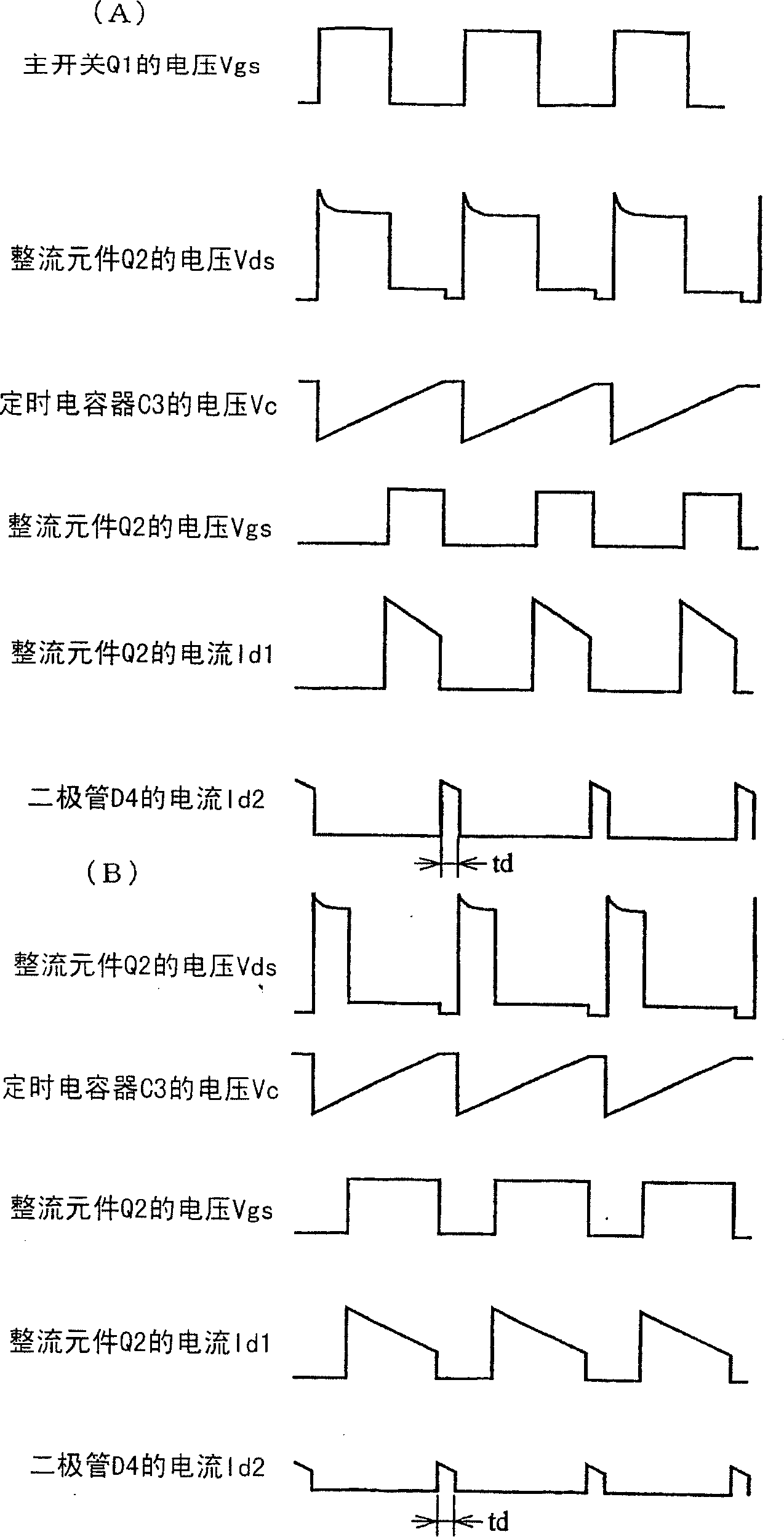 Synchronous rectification switching power supply