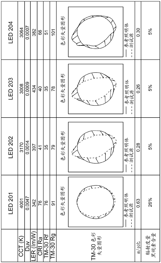 Lighting system with reduced melanopsin spectral content