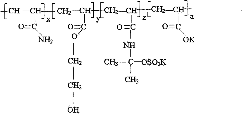 Cross-linked polymer gel and preparation method thereof