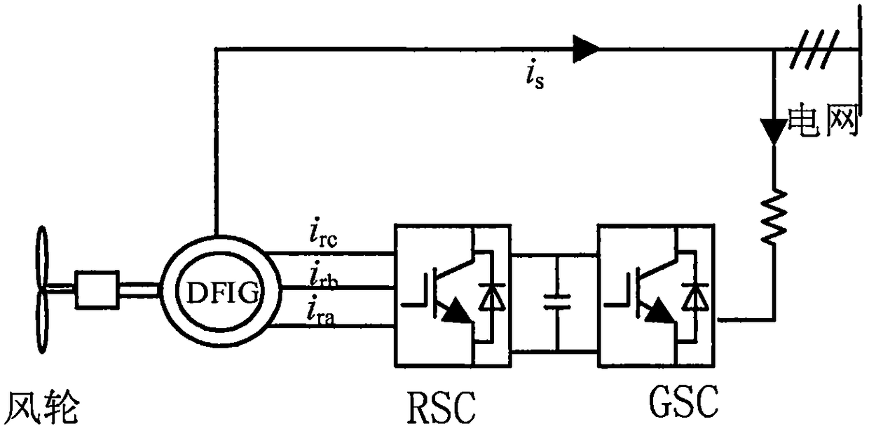 Method for diagnosing stator inter-turn short circuit fault of doubly-fed fan based on D-S information fusion algorithm