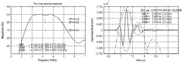 Ultrasonic transducer and manufacturing method thereof