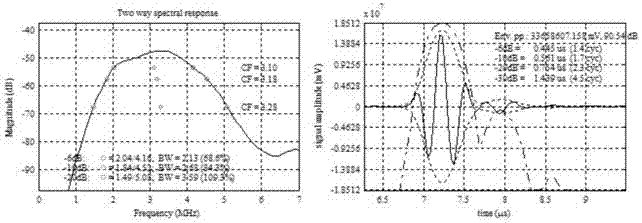 Ultrasonic transducer and manufacturing method thereof