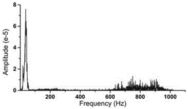 Degradation characteristic trend extraction method of brushless DC motor