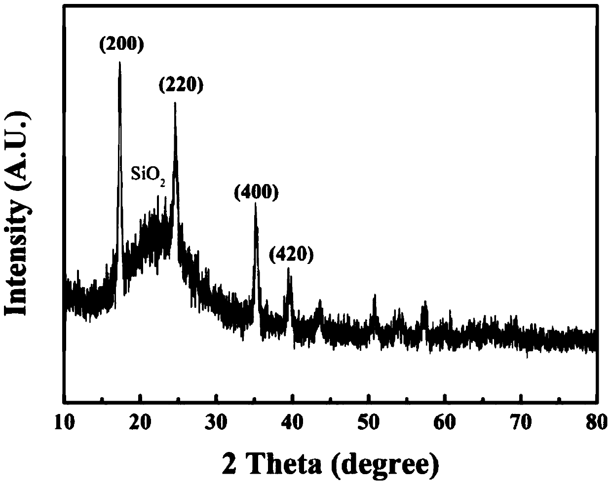 Metal-organic compound silicon alloy negative electrode material and preparation method thereof