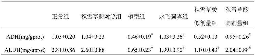 Extraction method and application of asiatic acid