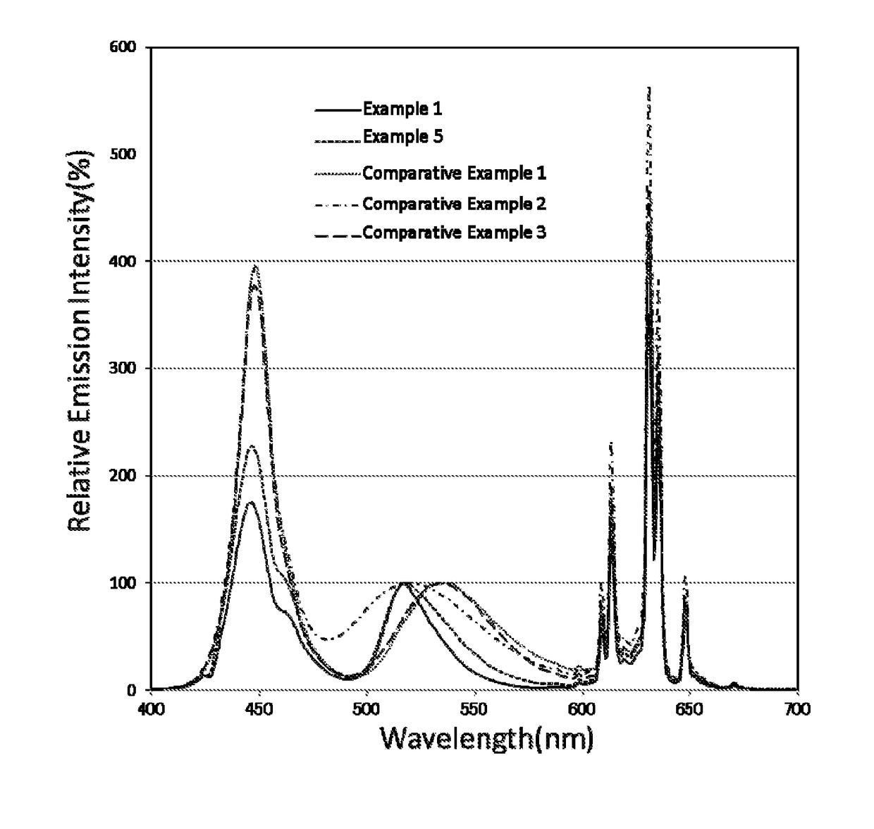 Light emitting device