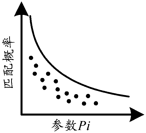 Terrain adaptive area selecting scheme based on hierarchical decision making