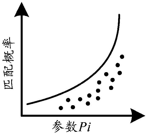 Terrain adaptive area selecting scheme based on hierarchical decision making