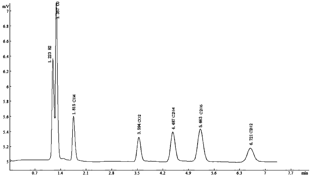 Gas chromatographic packed column, preparation method thereof and application of packed column