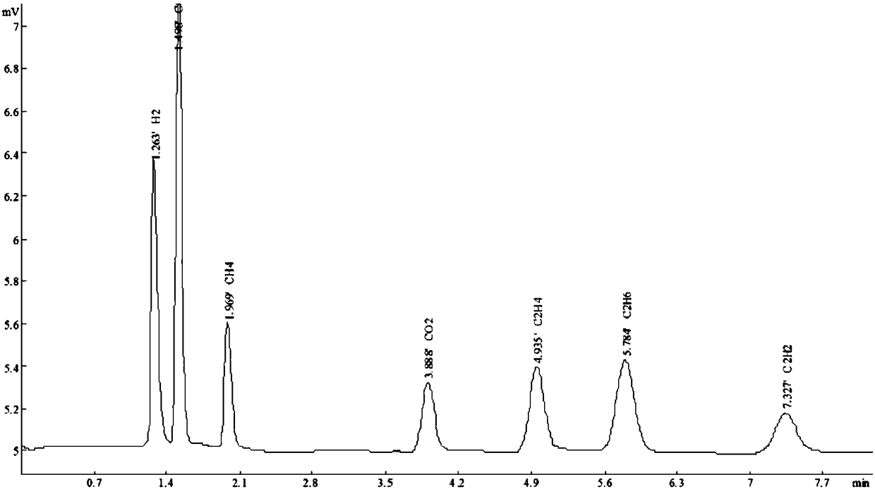 Gas chromatographic packed column, preparation method thereof and application of packed column