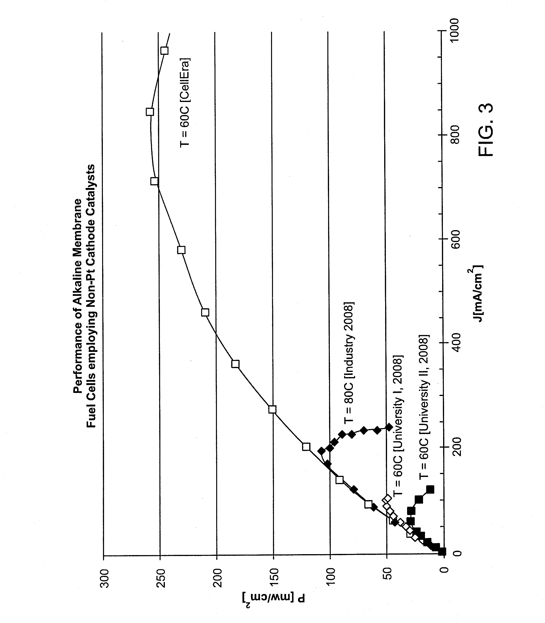 Catalyst Coated Membrane (CCM) and Catalyst Film/Layer for Alkaline Membrane Fuel Cells and Methods of Making Same