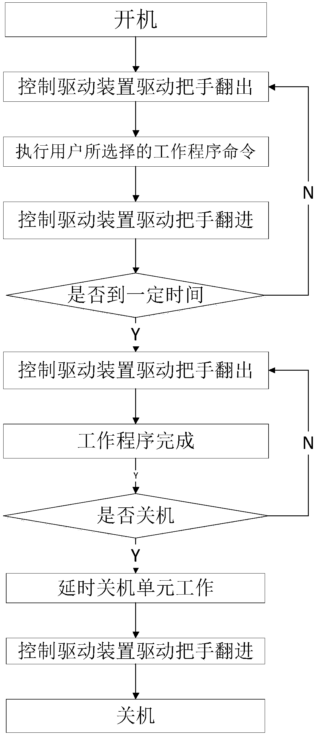 Electric oven with hidden door body and control method of electric oven