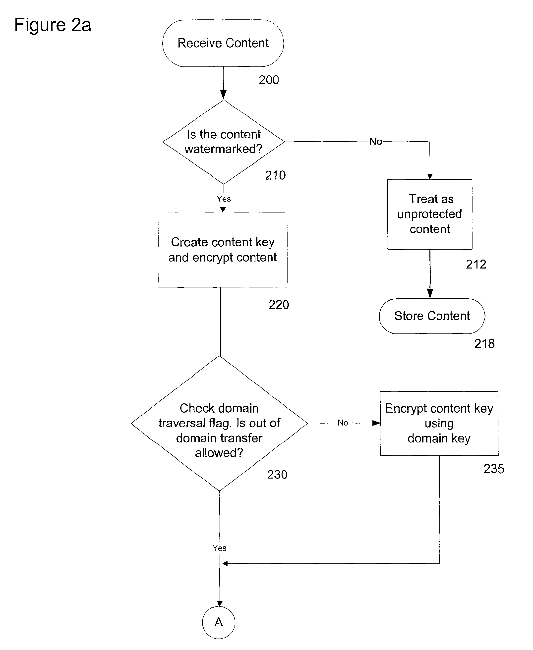 System and method for controlled copying and moving of content between devices and domains based on conditional encryption of content key depending on usage state