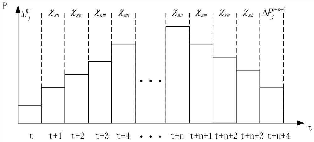 A Multi-source Coordinated Scheduling Method for Improving the Adequacy of Power Grid Regulation