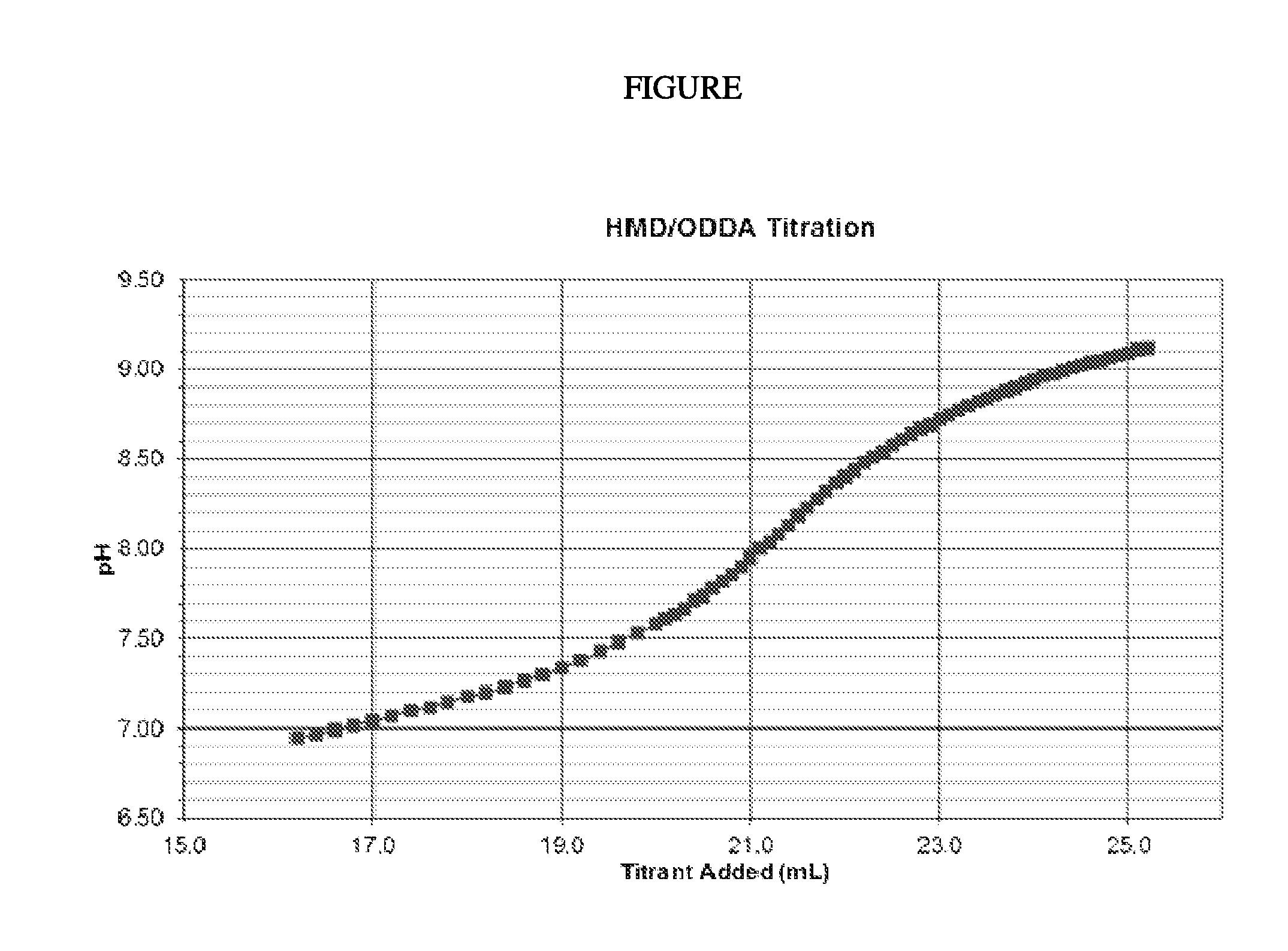 Medium and high molecular weight long chain aliphatic nylons and methods of making the same