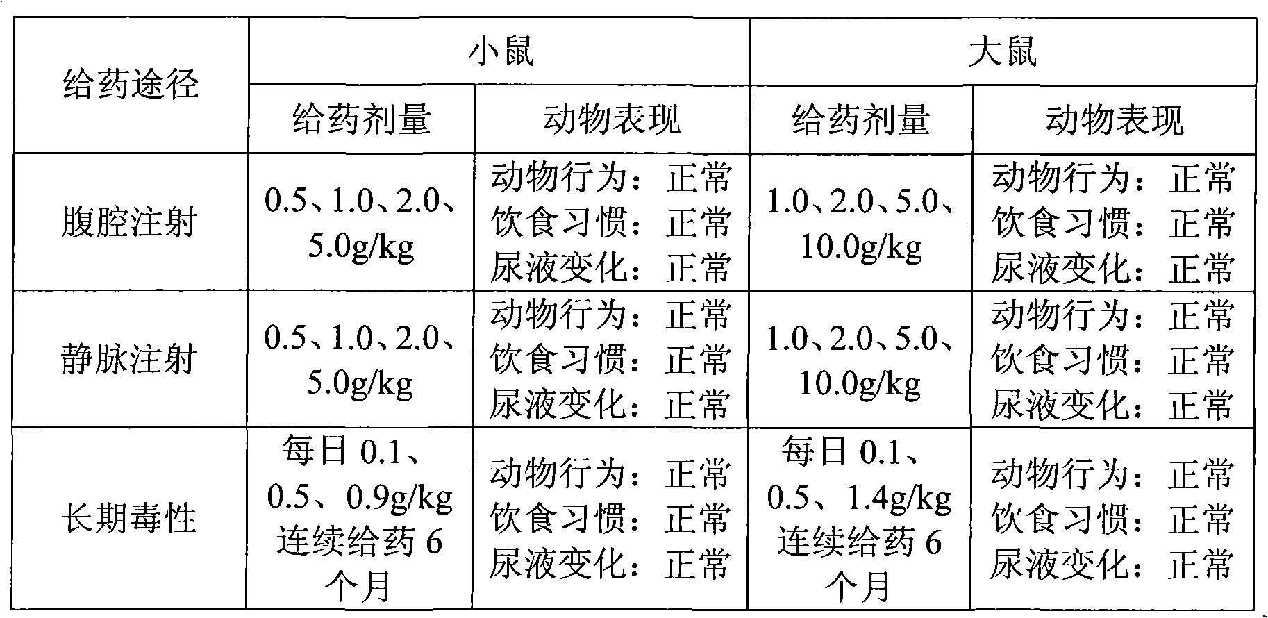 Method for preparing ginkgo leaf extract cyclodextrin inclusion compound and preparation