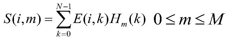 A Noise Classification Method Based on bp Network