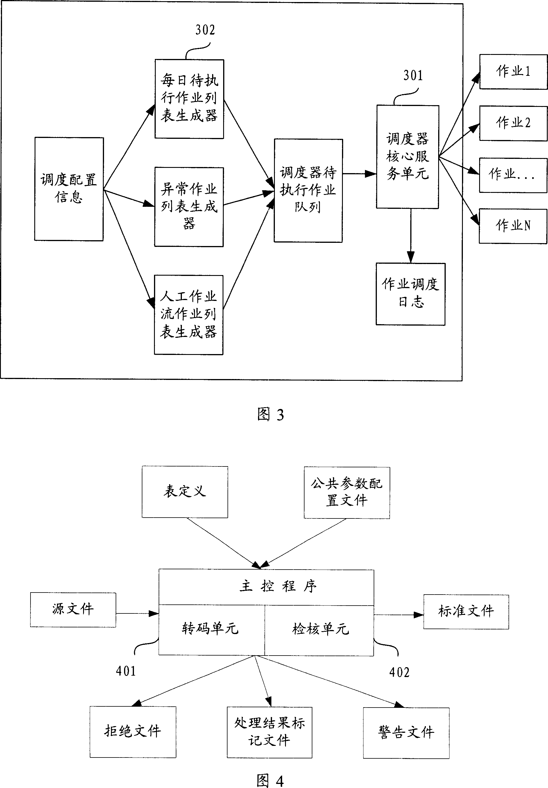 Integrated processing system and method for the data exchange between different application systems