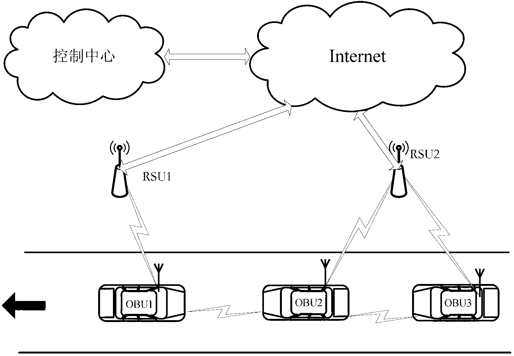 Communication method based on WLAN access control mechanism and application