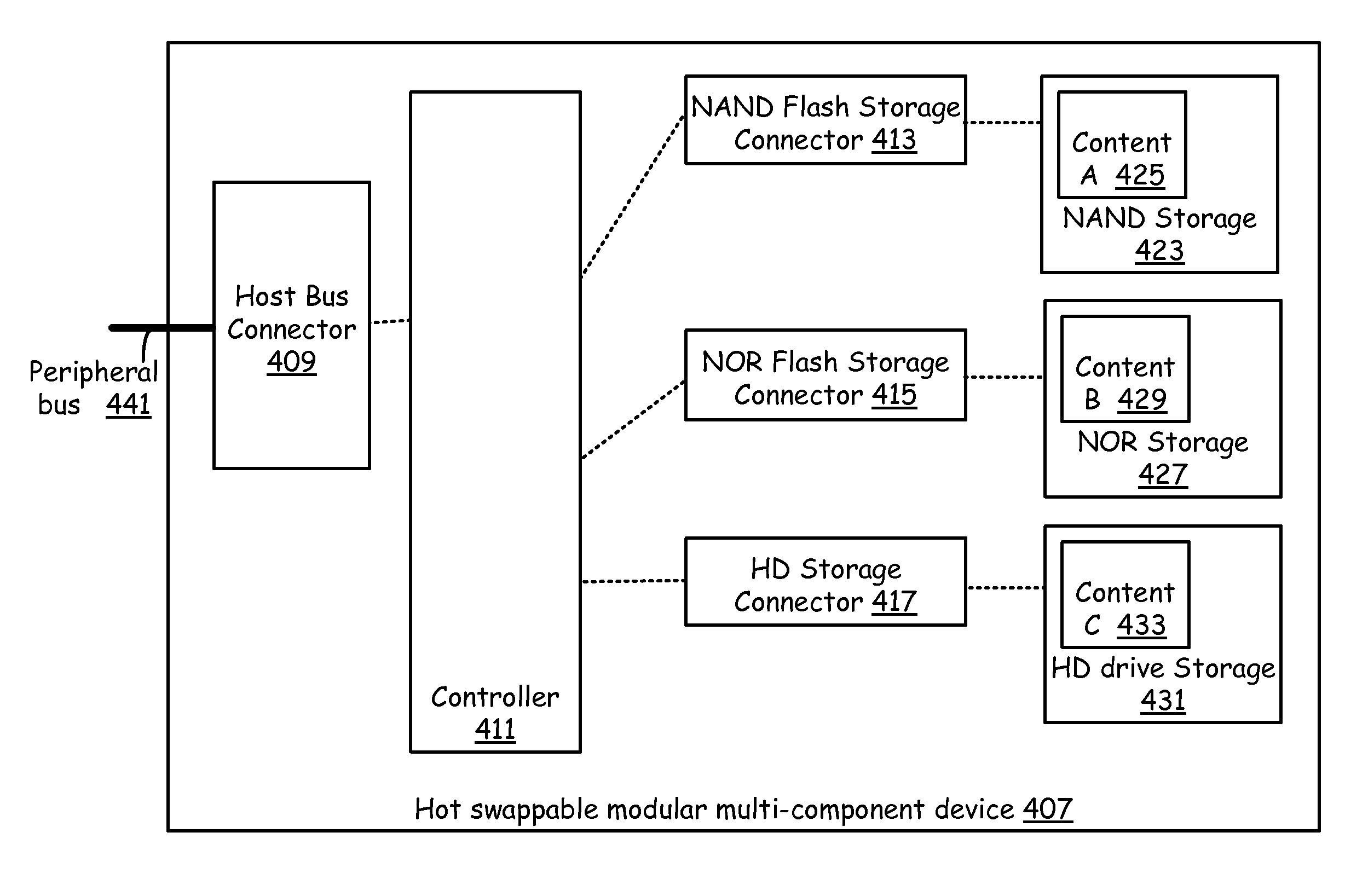 Mixed technology storage device