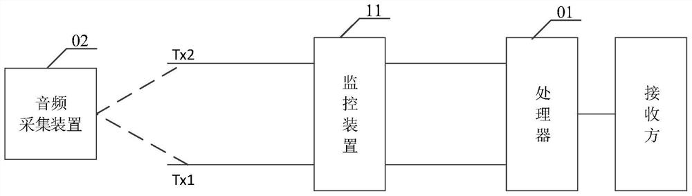 An audio channel switching device, method, device and electronic device