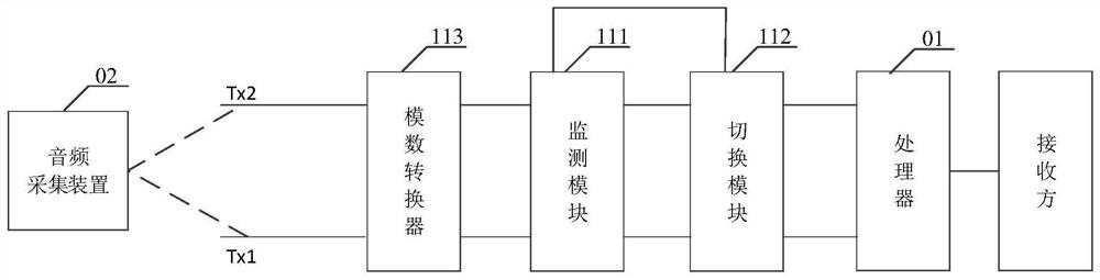 An audio channel switching device, method, device and electronic device