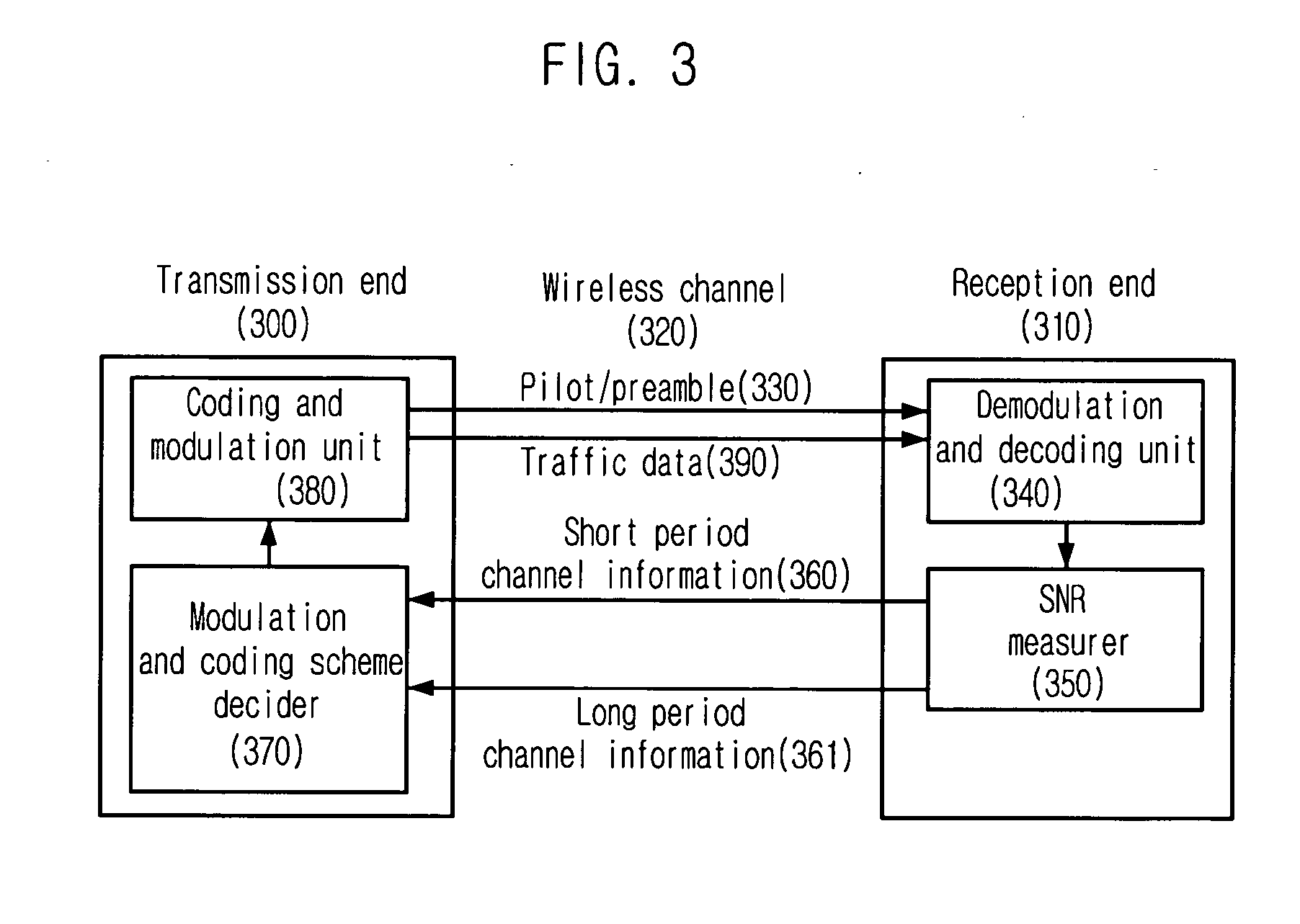 Apparatus and method for generating channel information and apparatus and method for adaptive transmission employing the same