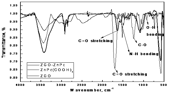 Long persistent nano material with internal irradiation and photodynamics dual therapies and bimodal imaging, and preparation method thereof