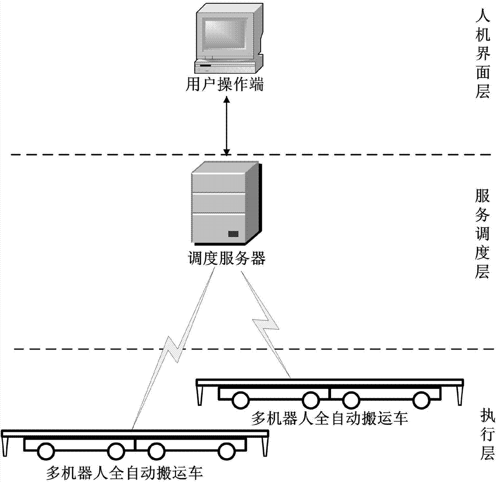 Multi-robot logistics warehousing system based on bus mode and control method thereof