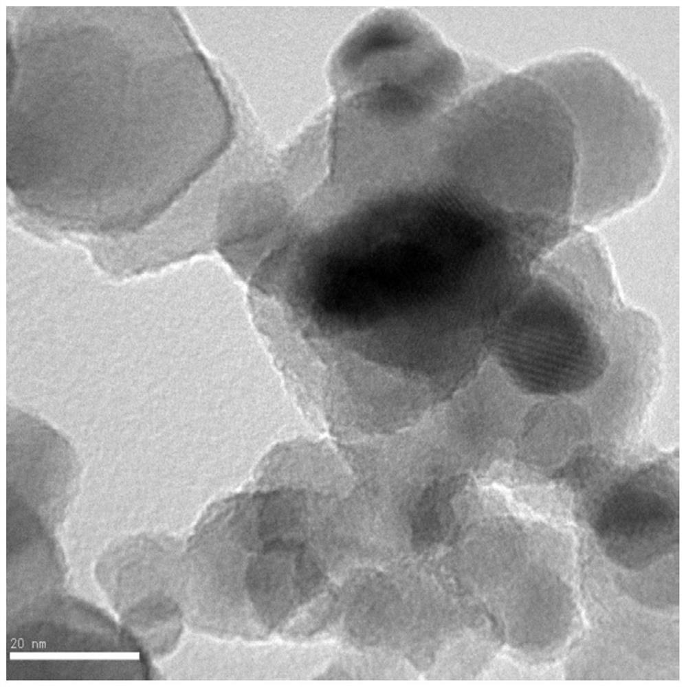 A kind of preparation method of active site materials such as p25 loaded molecular state cobalt/nickel