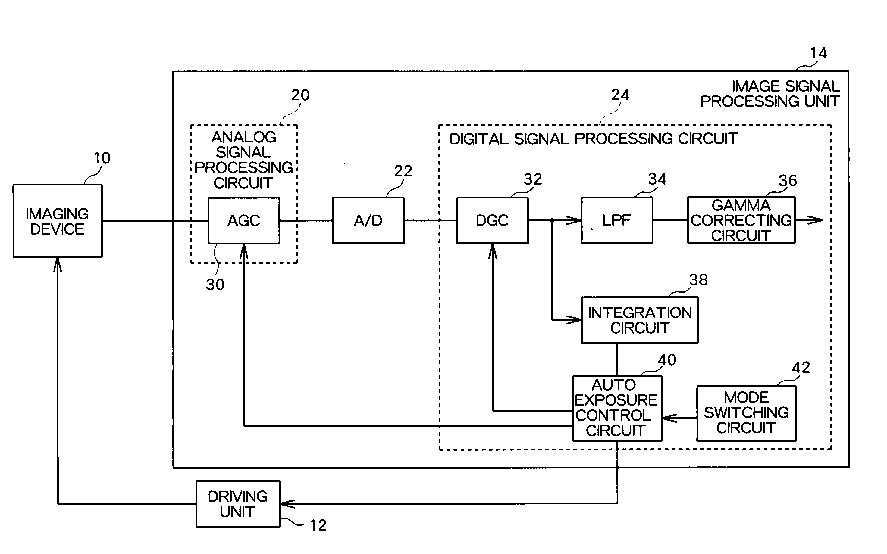 Imaging apparatus and control circuit of imaging device