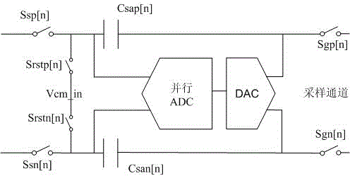 Time-interleaved assembly line ADC system and sequential operation method thereof
