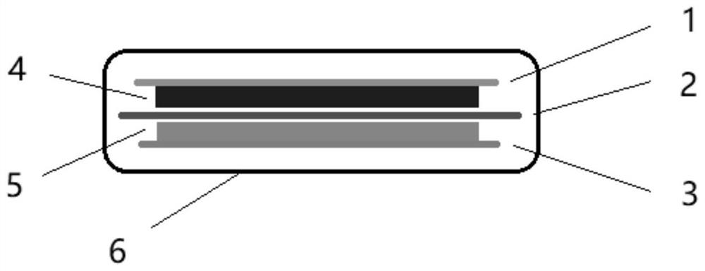 High-safety polymer flexible package lithium ion battery