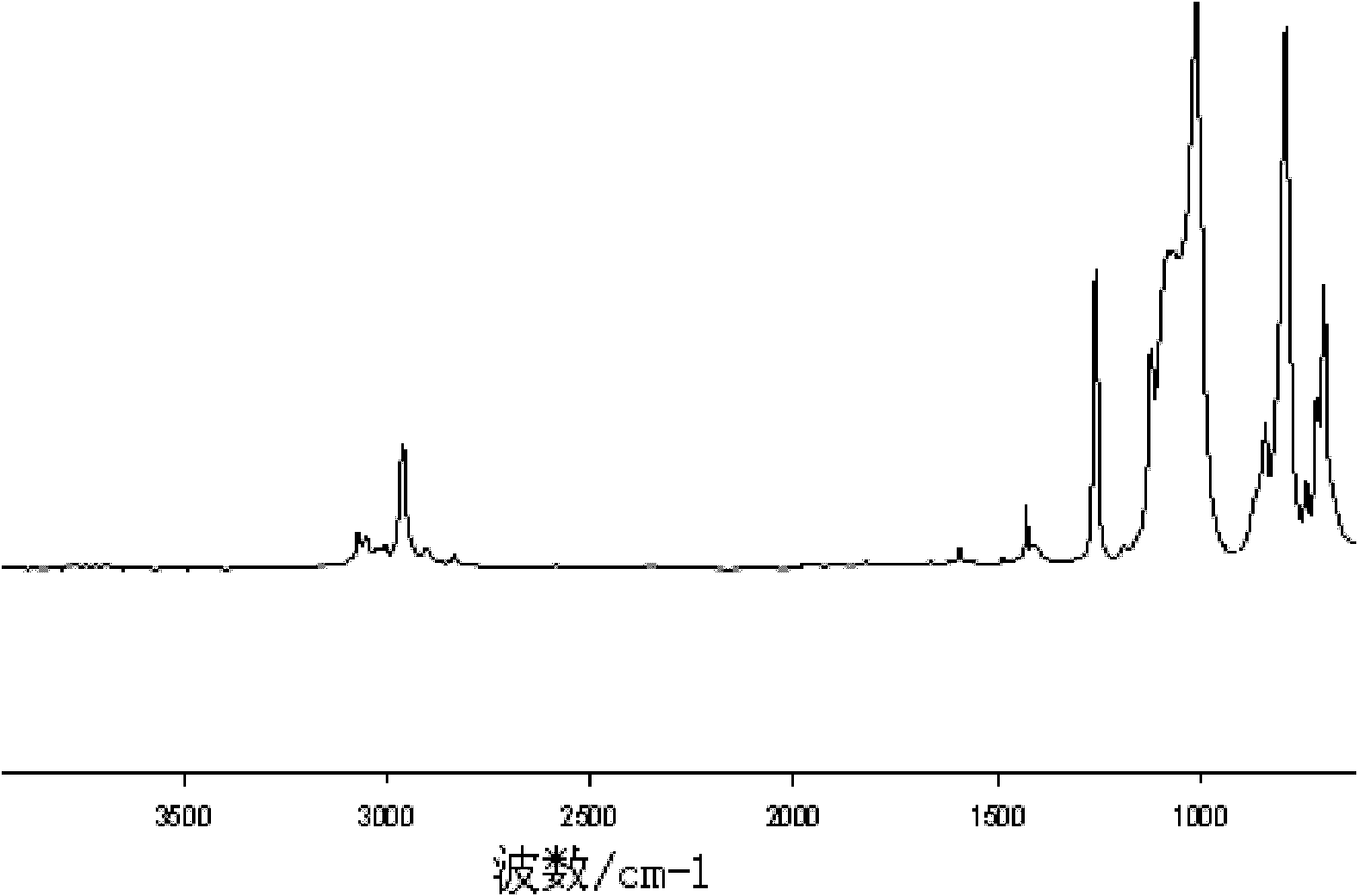 Poly(diphenyl-dimethyl siloxane) with terminals sealed by alkyloxy groups, and preparation method thereof
