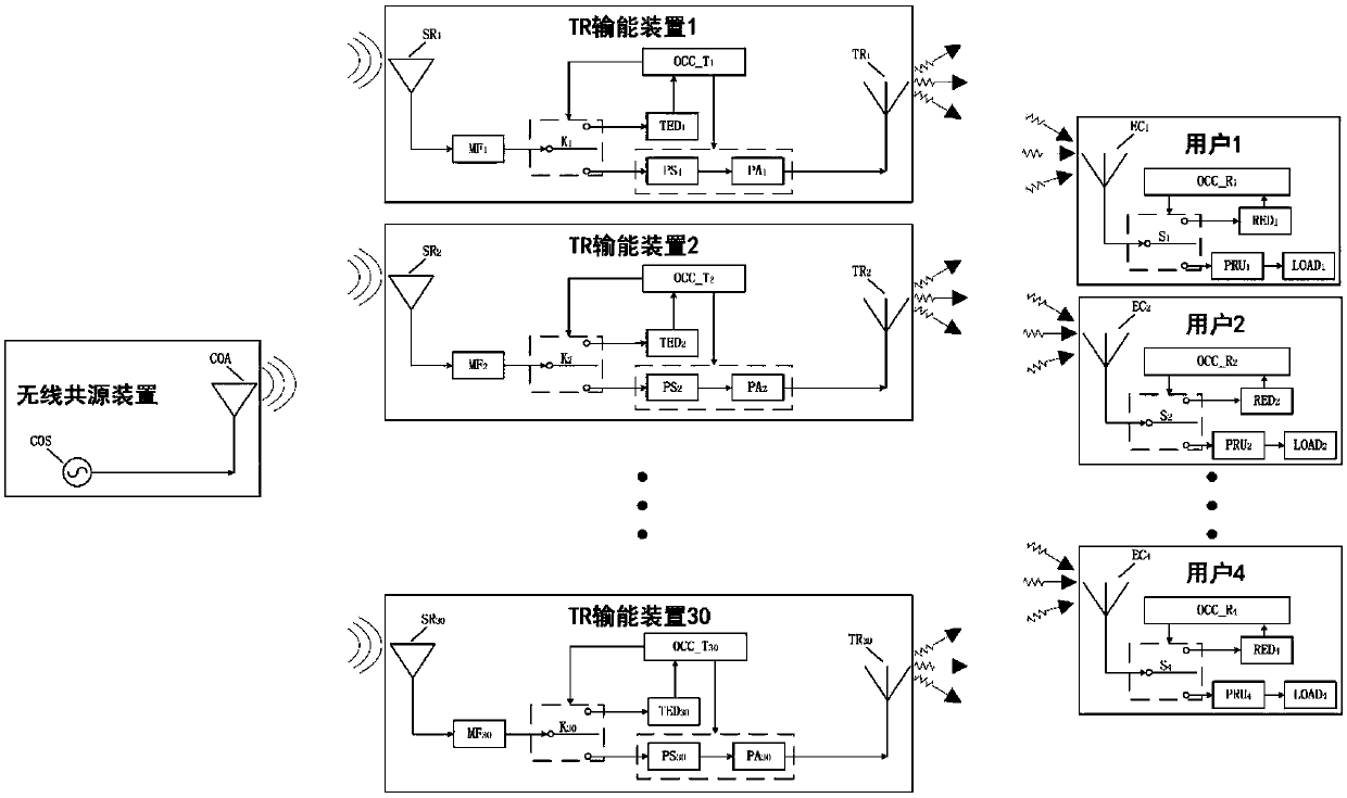 A wireless common-source wireless energy transmission method and system