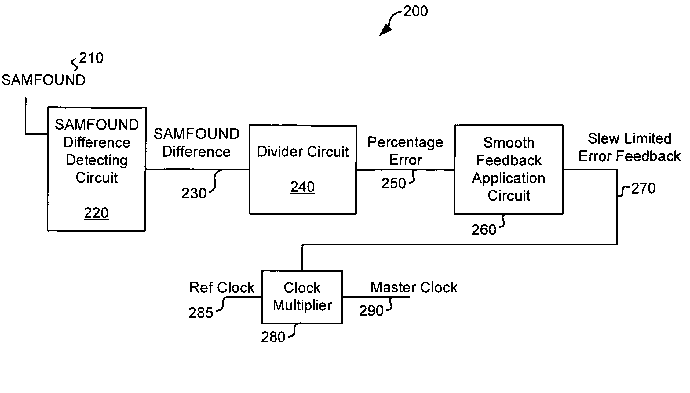 Modulated disk lock clock and methods for using such