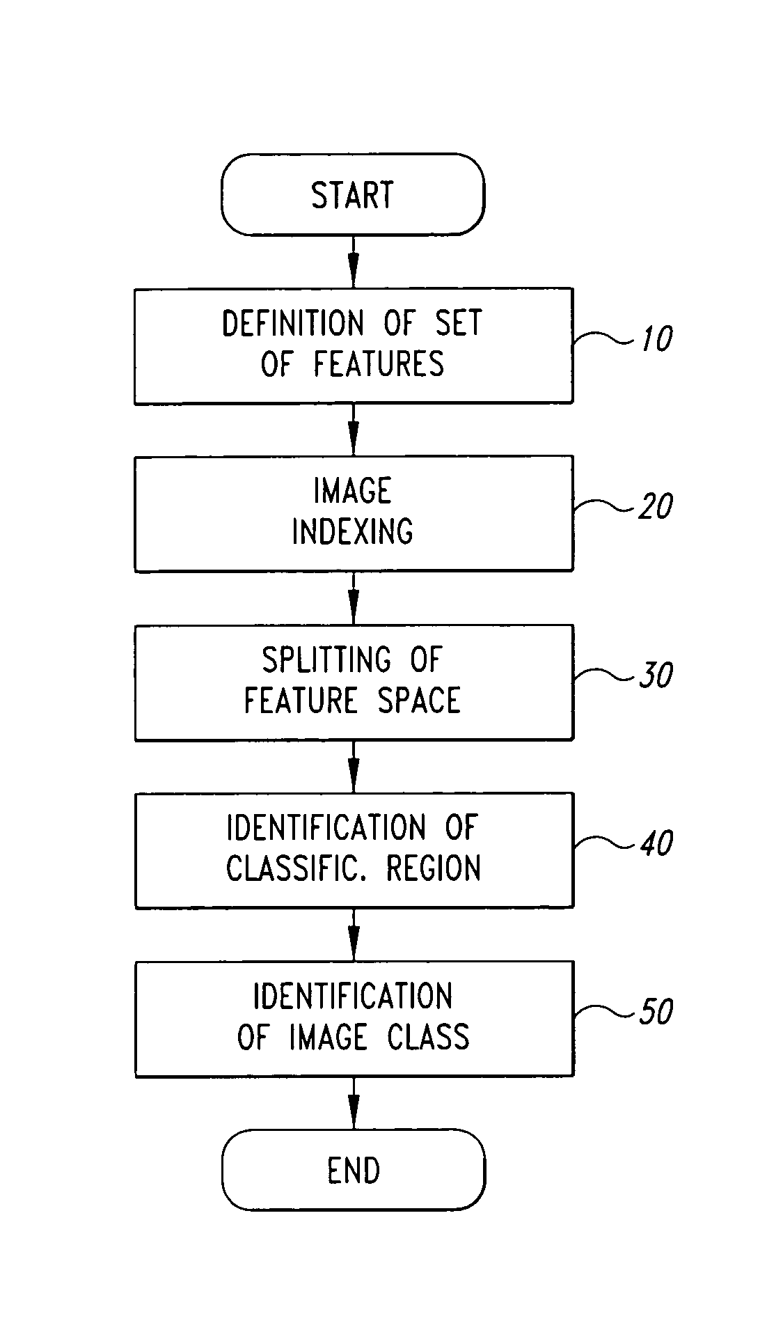 Content-based digital-image classification method